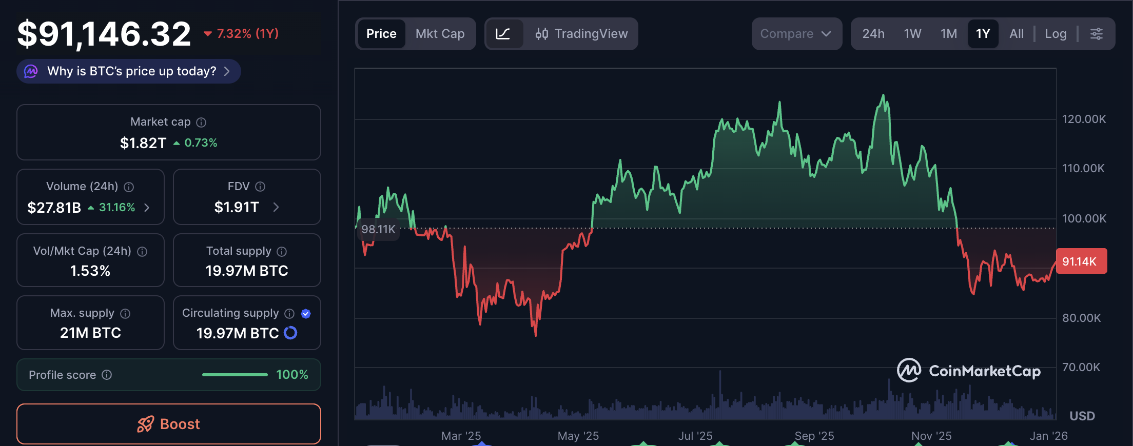 Криптовалюти, аналіз ринку