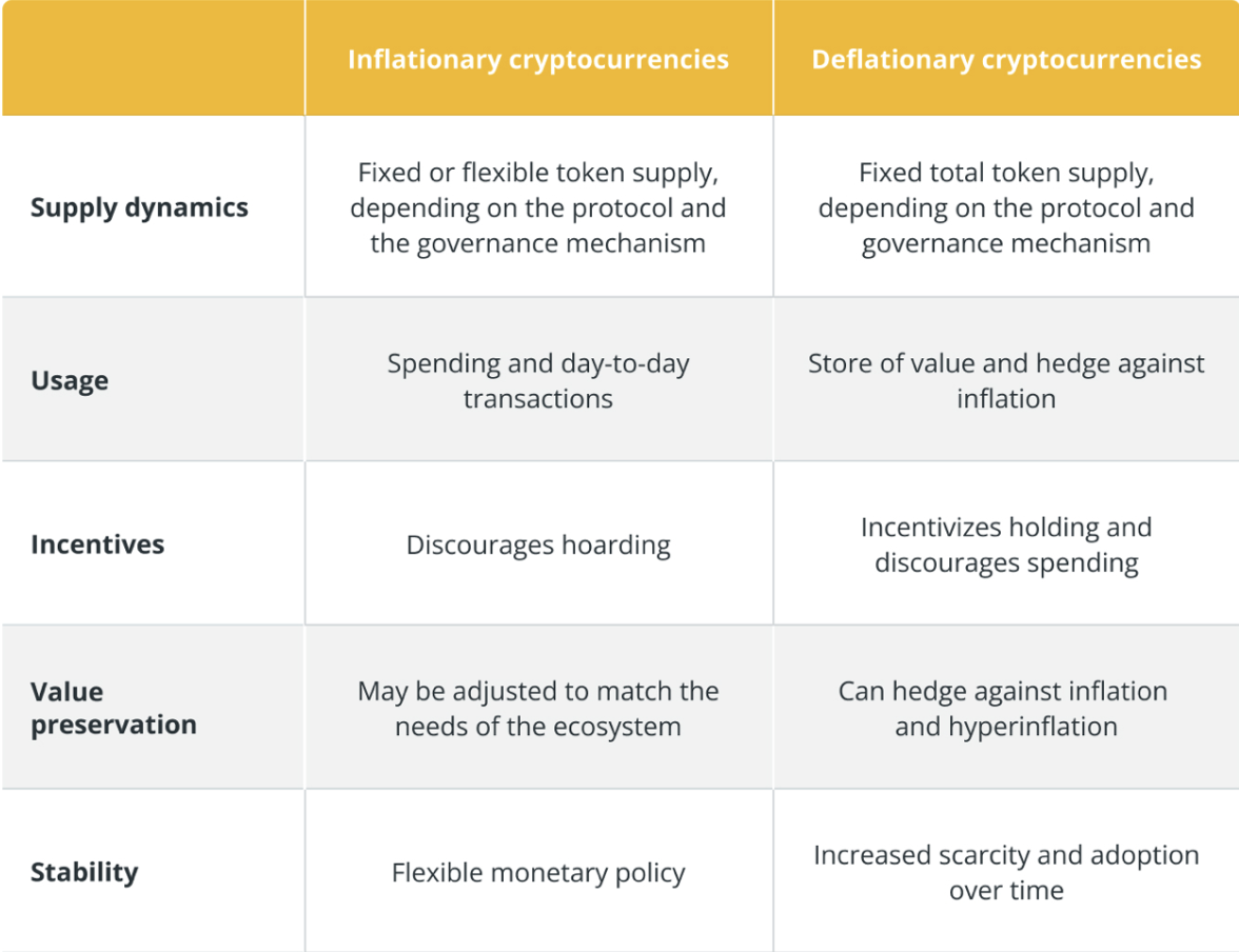 Кошелек, Tether