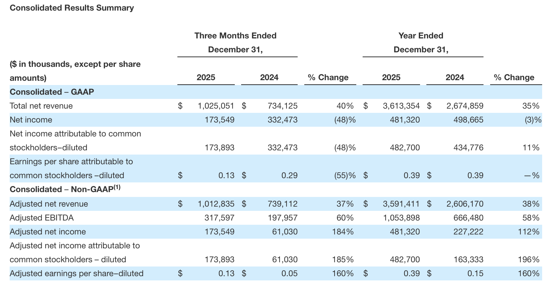 Coinbase, UBS, Banks, Bank of America, Citi, Sofi, JPMorgan Chase