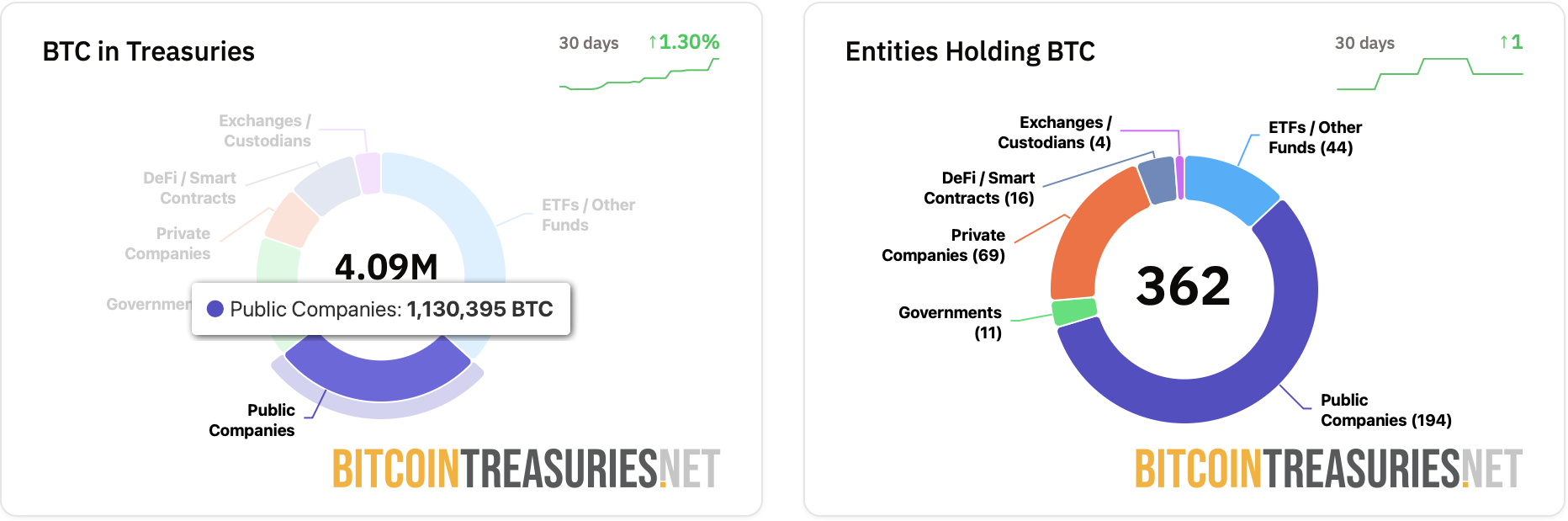 Биткоин-платежи, США, принятие Биткоин