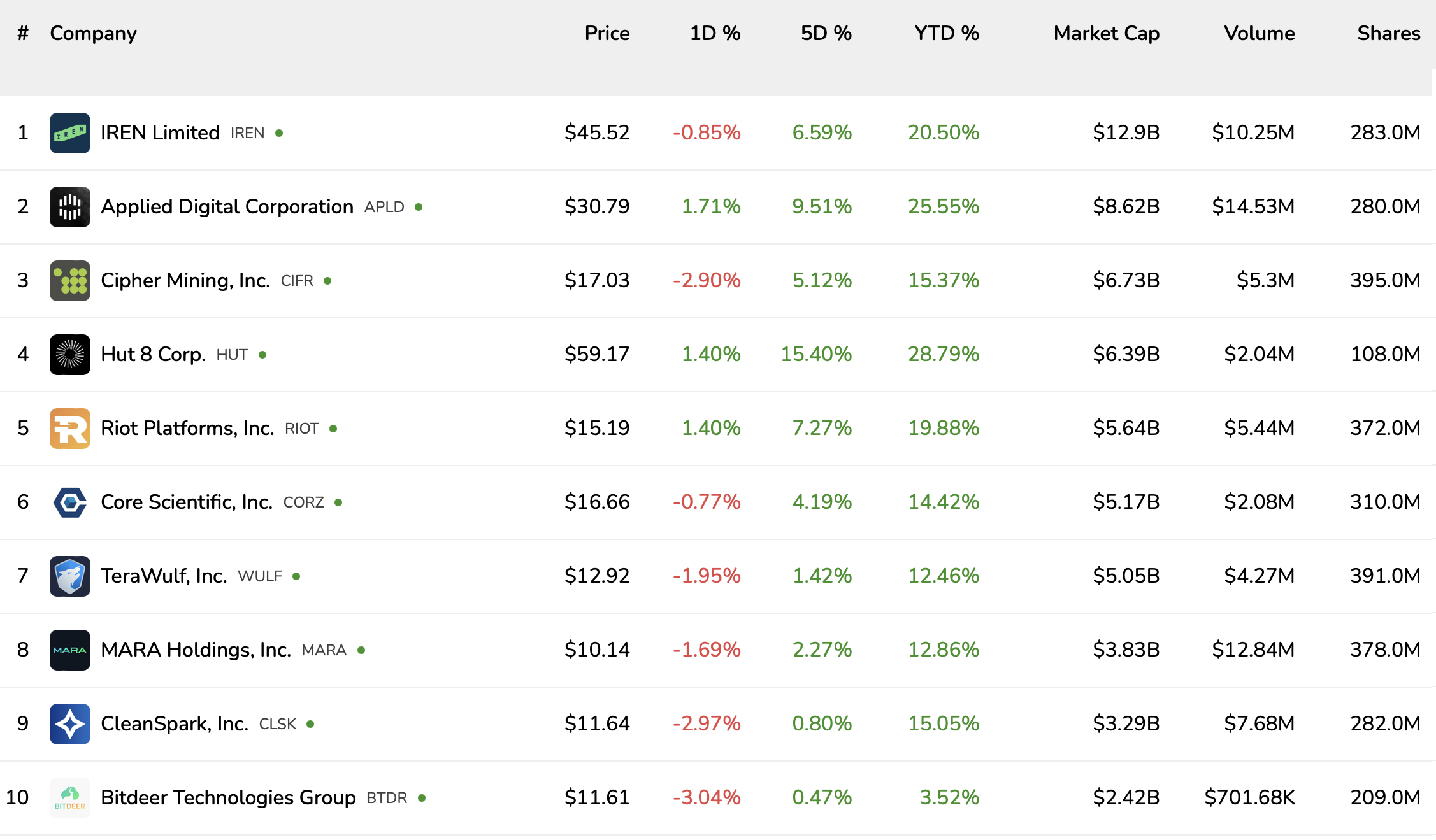 Google, Майнинг Биткоинов, ИИ