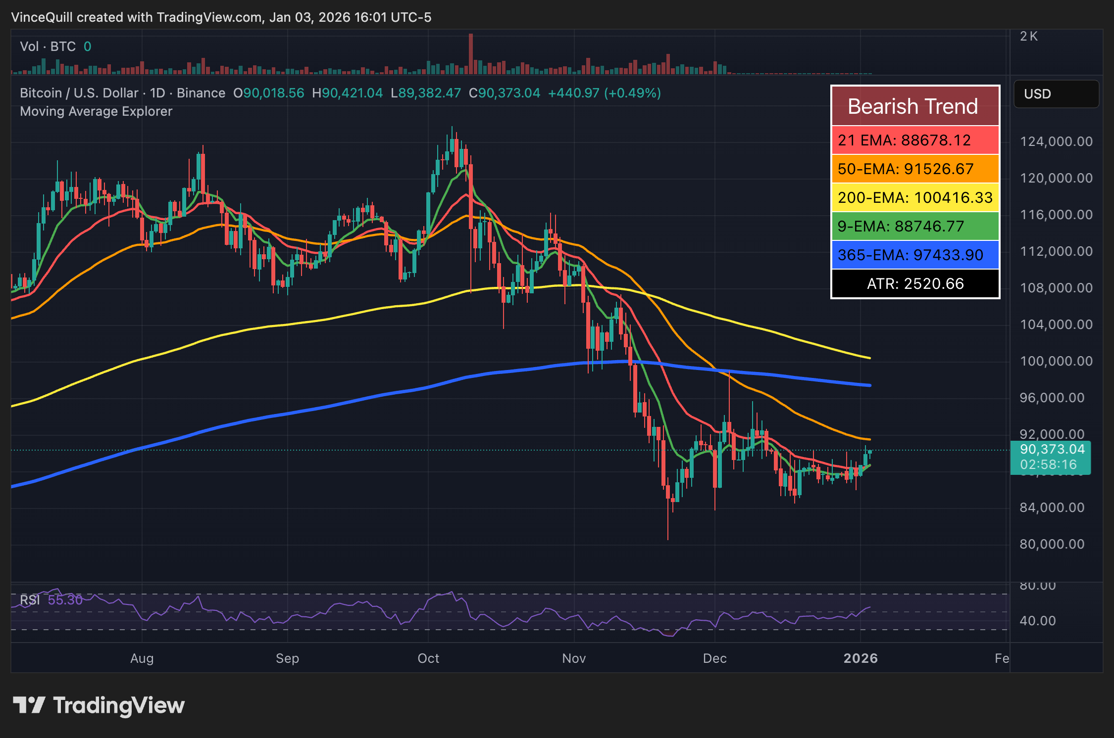Венесуэла, Цена биткоина, Правительство США, США, Дональд Трамп, Мадуро