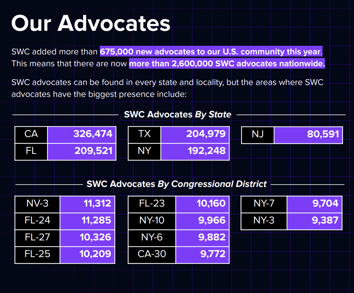 Криптовалюты, Закон, Политика, Конгресс