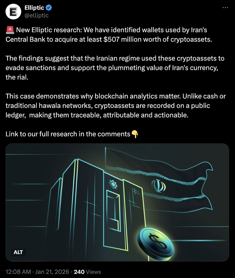 Центральный банк, Фиатные деньги, Эллиптическая система, Иран, Tether