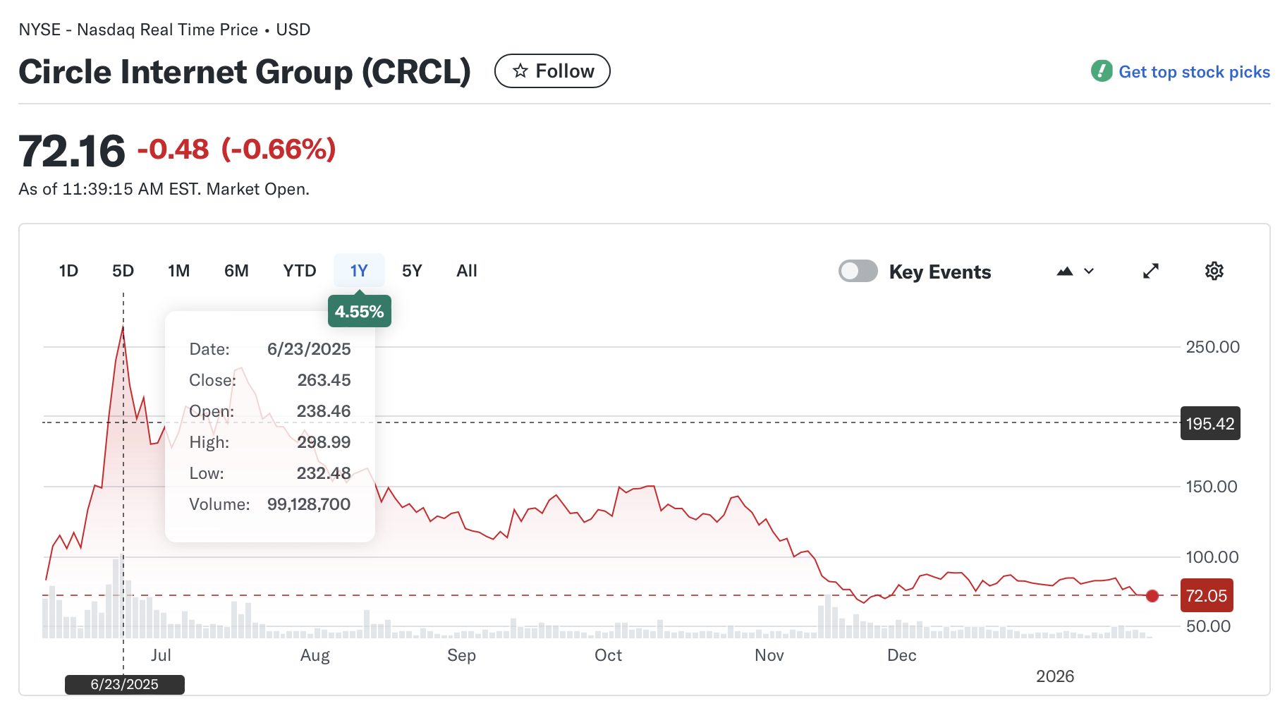 Полоса, Круг, Давос, Tether, Стейблкоин