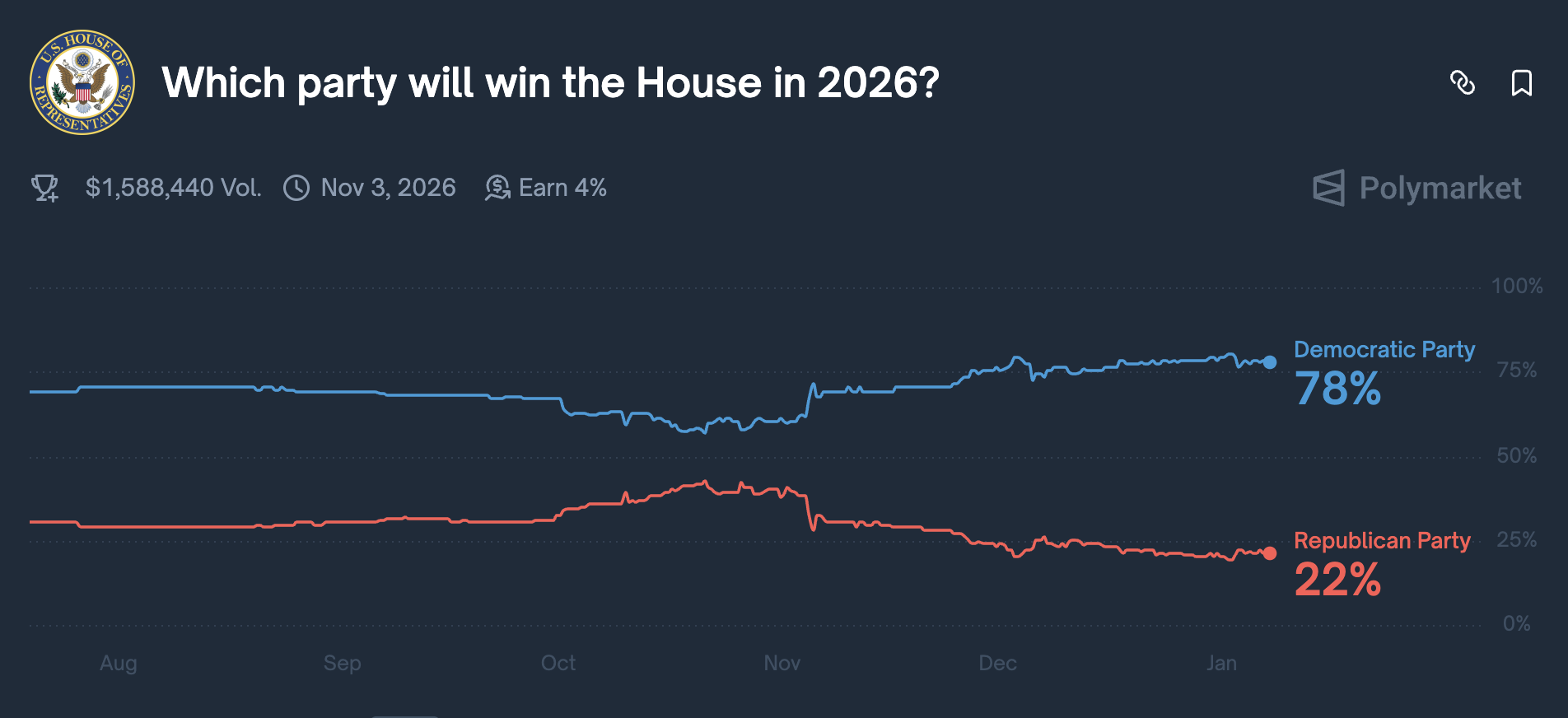 Регулювання біткойнів, Уряд США, Сполучені Штати, Вибори, Дональд Трамп