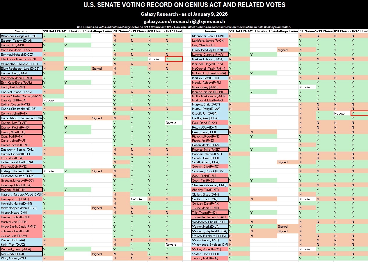 Конгресс, Правительство США, США