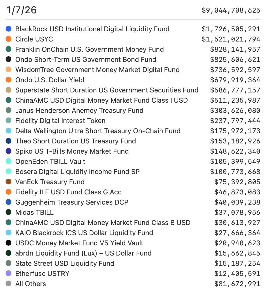 DTCC, Учреждения, Кантон