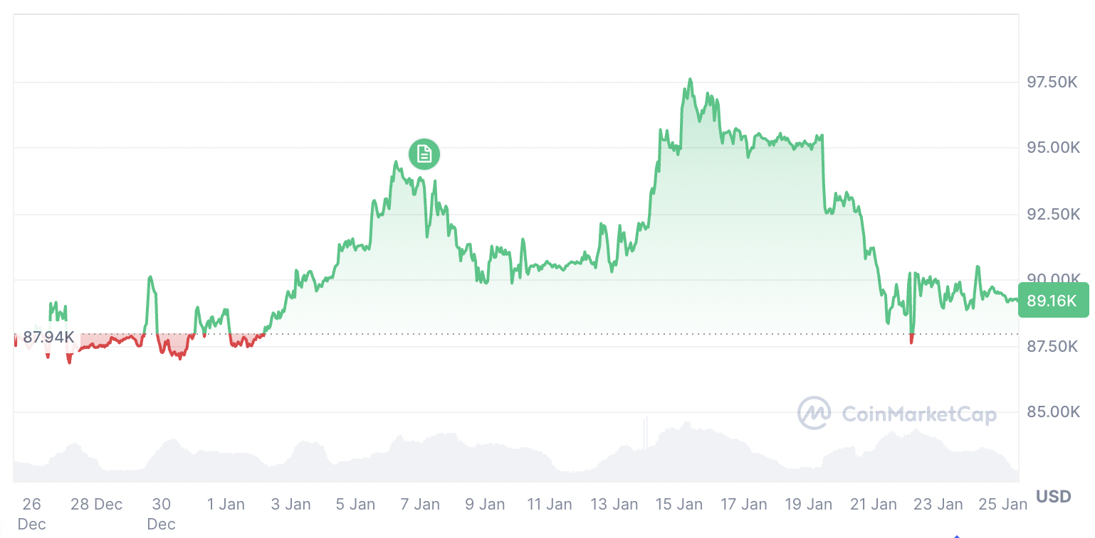 Криптовалюты