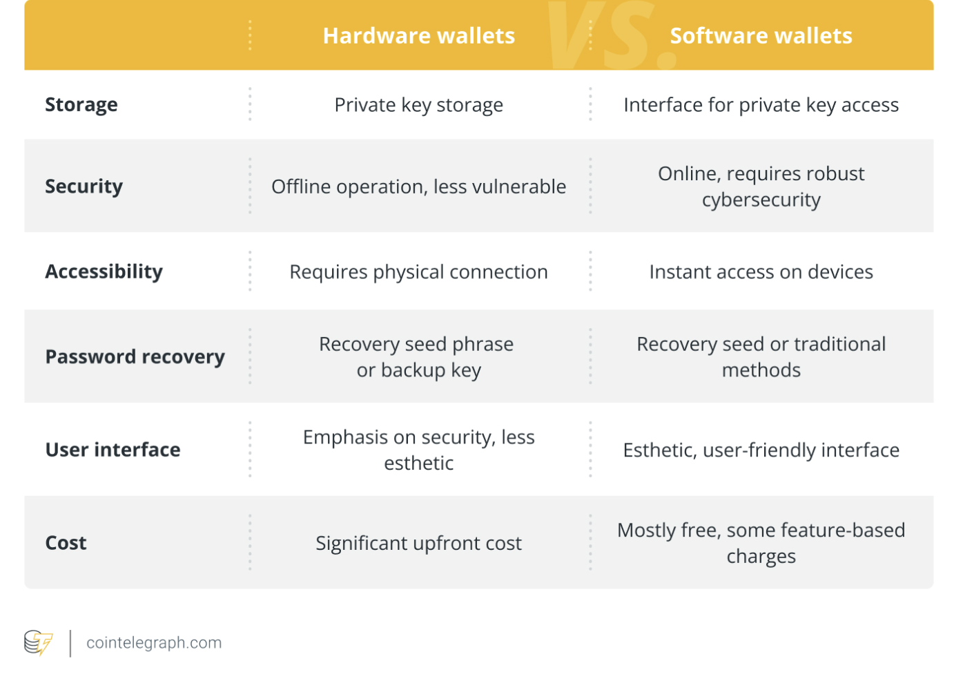 Киберпреступность, Кибербезопасность, Взломы