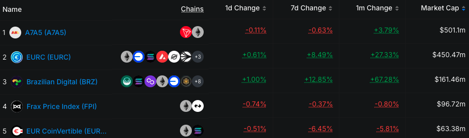 Россия, Банки, Евросоюз, Стейблкоин, Санкции