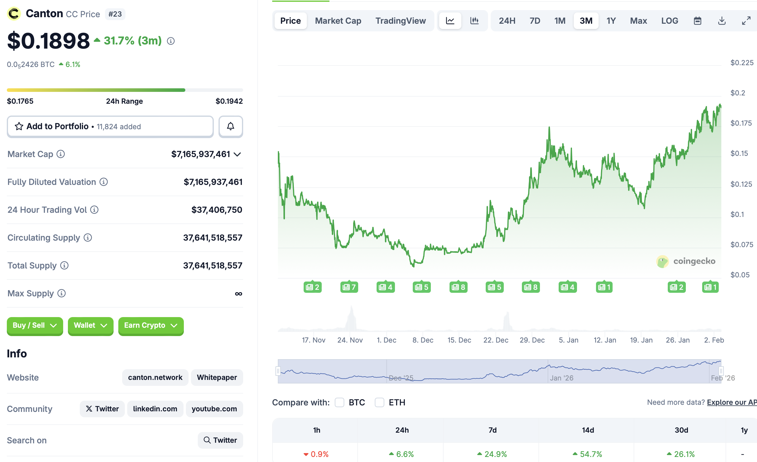 RWA, токенизация RWA, Кантон