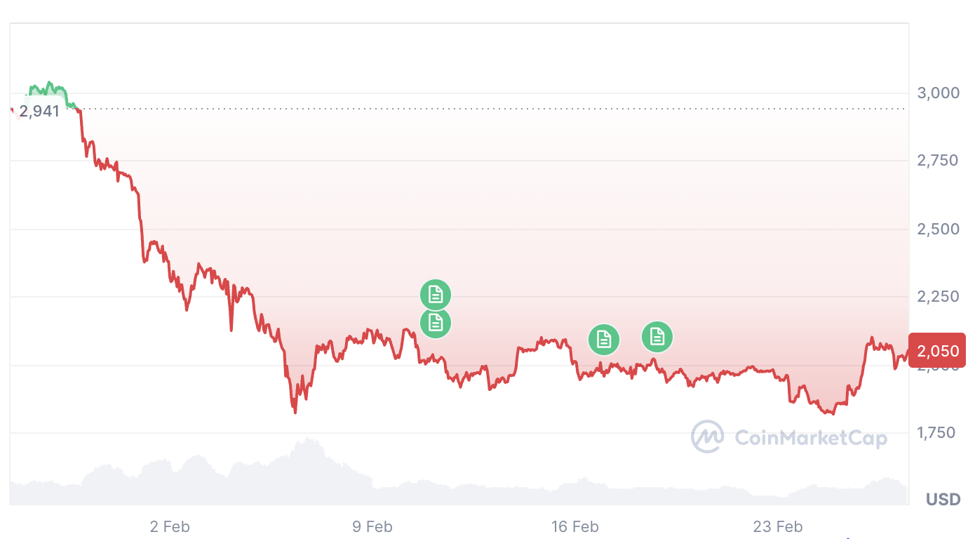 Криптовалюти, прийняття