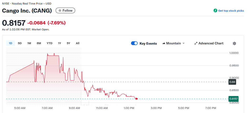Ціна біткойна, Майнінг біткойна