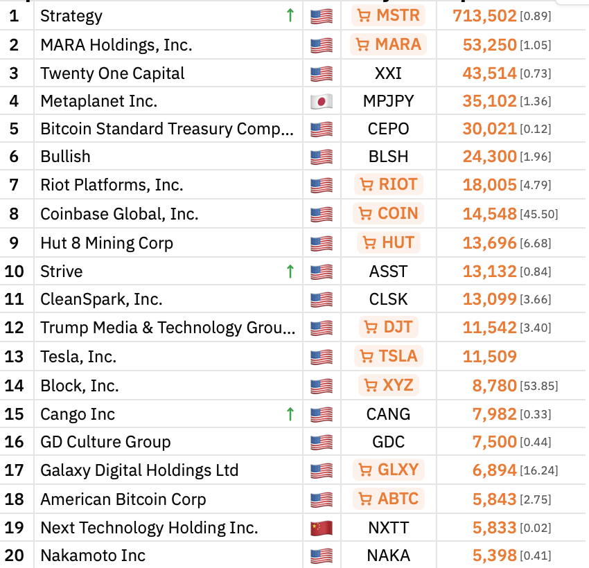 Nasdaq, MicroStrategy, принятие Биткоин