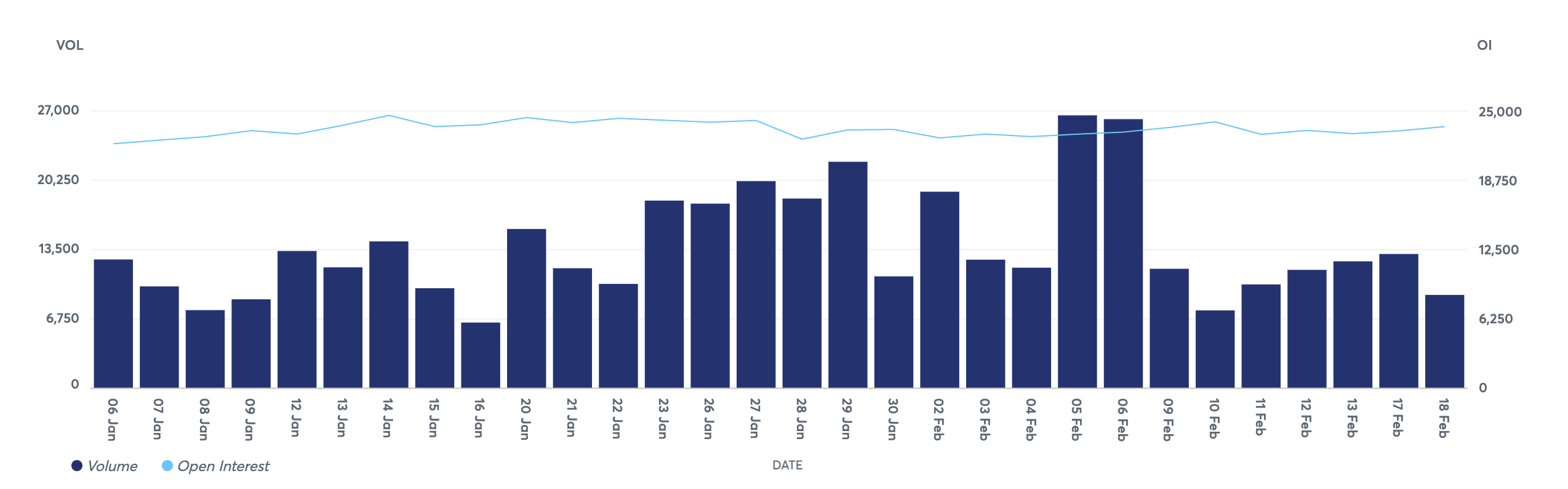 NYSE, Nasdaq, акції, похідні фінансові інструменти, похідні фінансові інструменти, ф’ючерси на біткойн, CME, ф’ючерси, опціони на біткойни, опціони на ефіріум