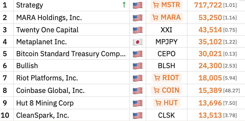 Цена Биткоин, Майнинг Биткоин, AI, Акции