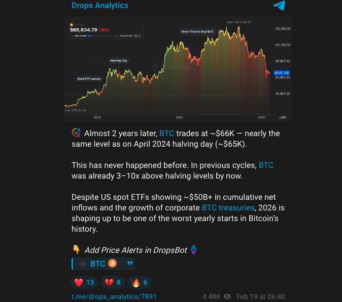 Анализ, цена Биткоин, ETF Ethereum, ETF Биткоин