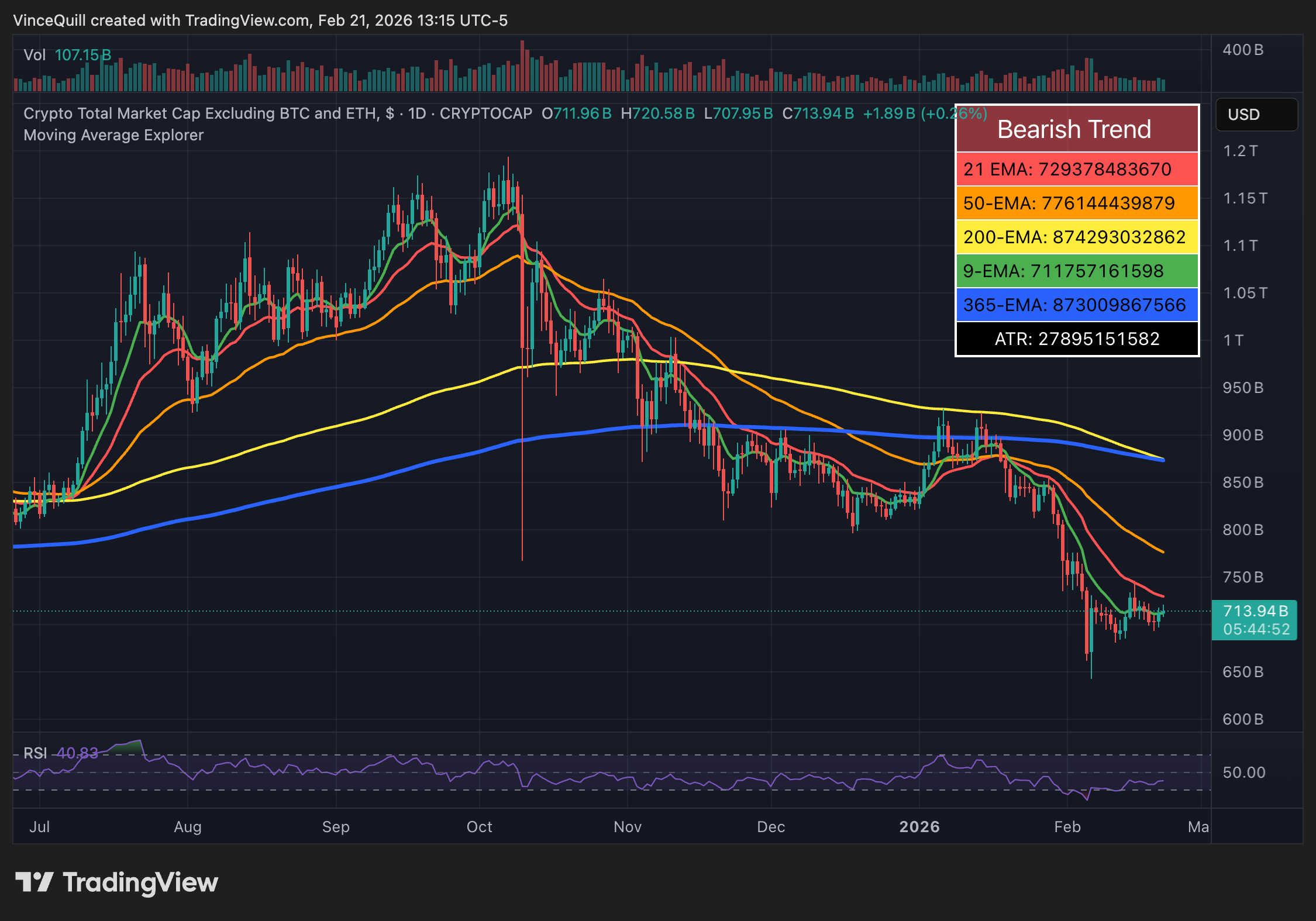Правительство США, США, Дональд Трамп