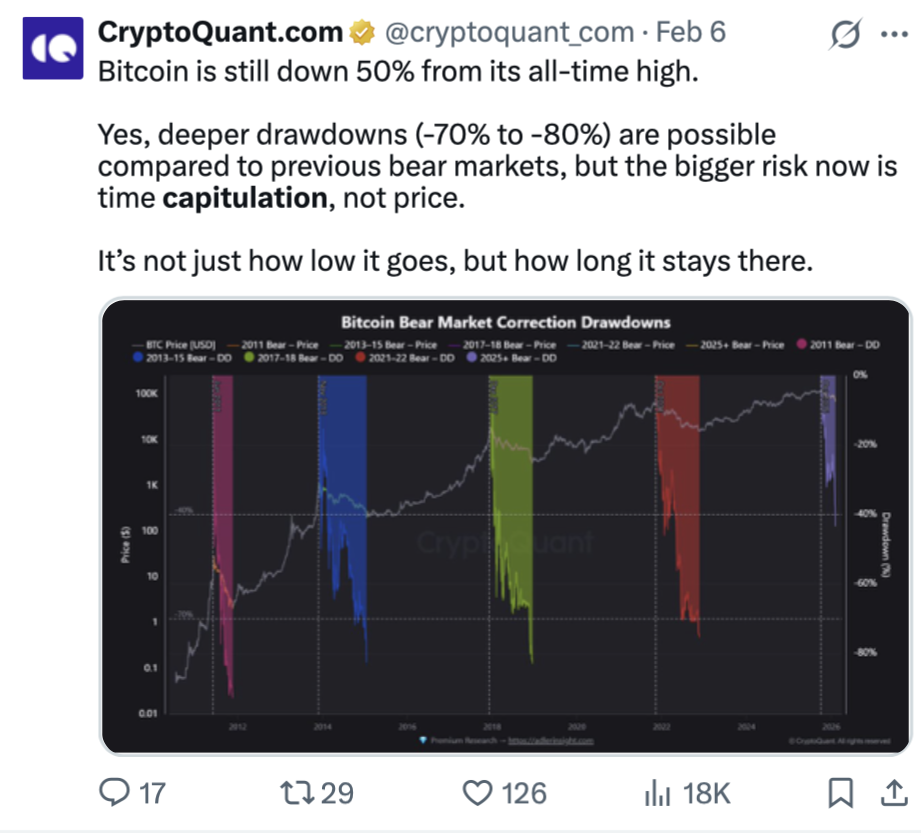 Криптовалюти, ціна біткойна, прийняття