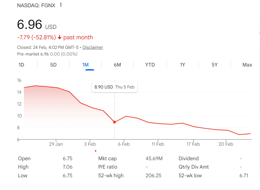 Криптовалюты, Эфириум, Цена Биткоина, Микростратегия, Институты