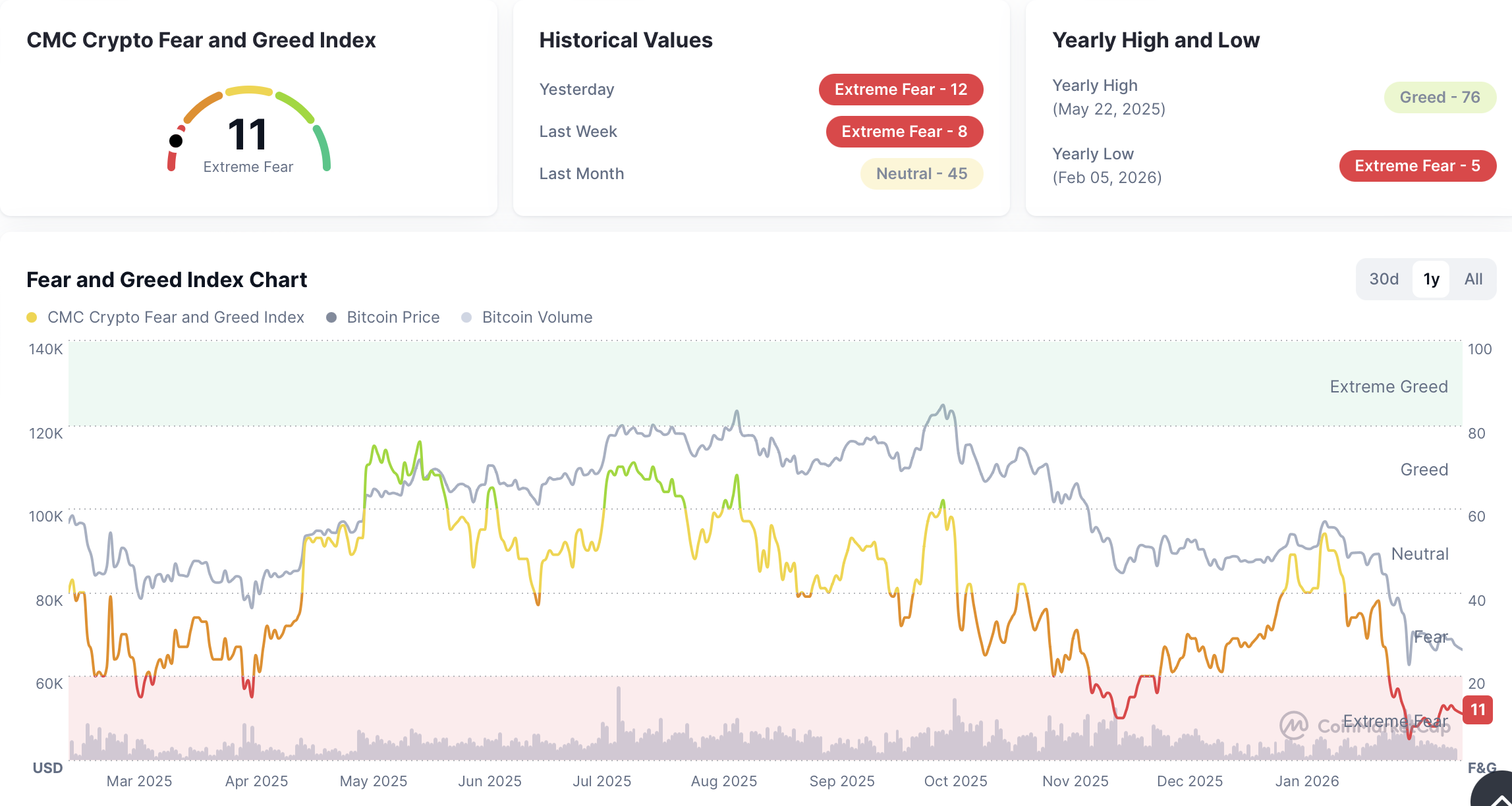 США, Stablecoin, Grayscale, Bitcoin ETF, ETF, SUI, Genius Act