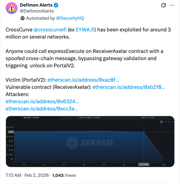 Смарт-контракти, хакери, хаки