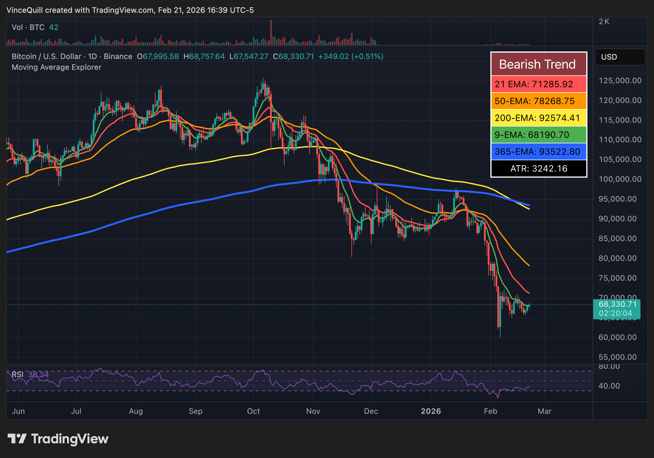 Уряд США, США, Дональд Трамп