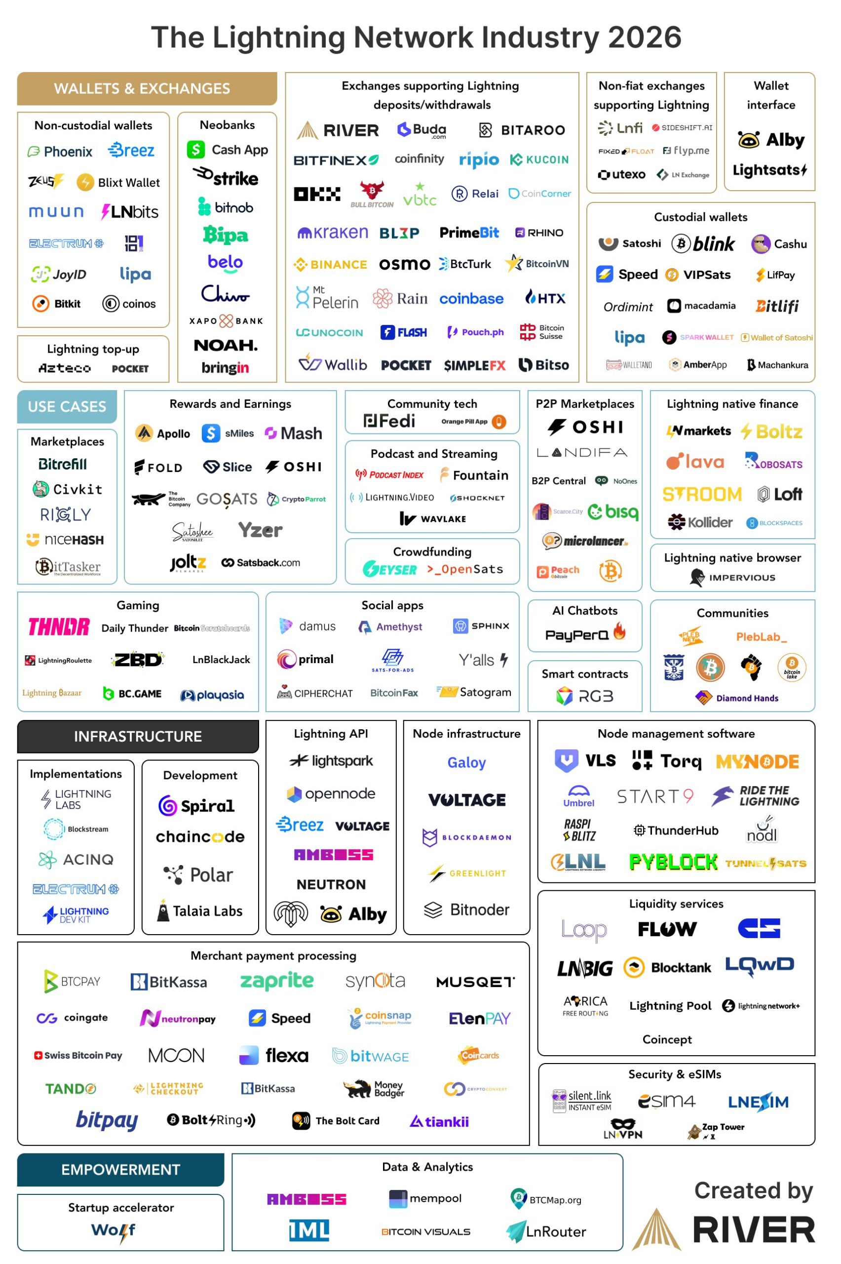 Платежи, платежи в биткоин, P2P-платежи, сеть Lightning
