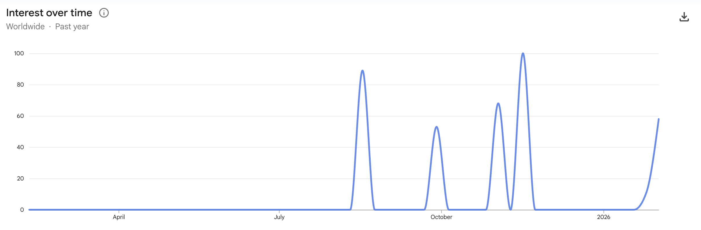 Криптовалюты, Цена Биткоина, Принятие