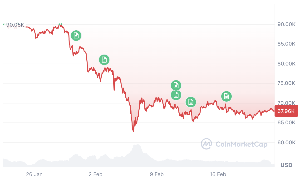 Криптовалюты, Цена Биткоина, Принятие