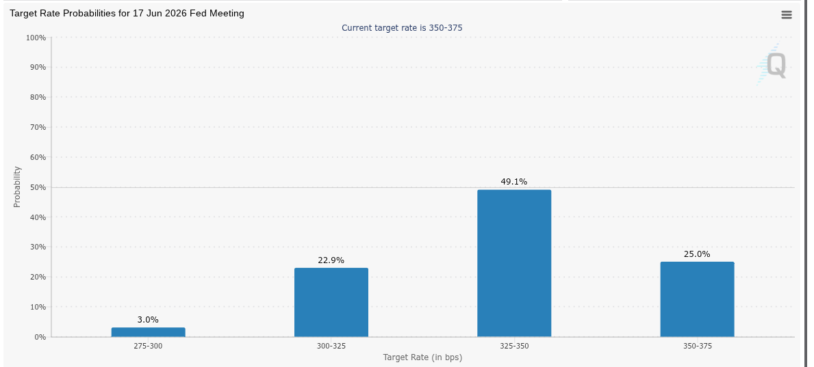 Федеральна резервна система, долар, ціна біткоіна