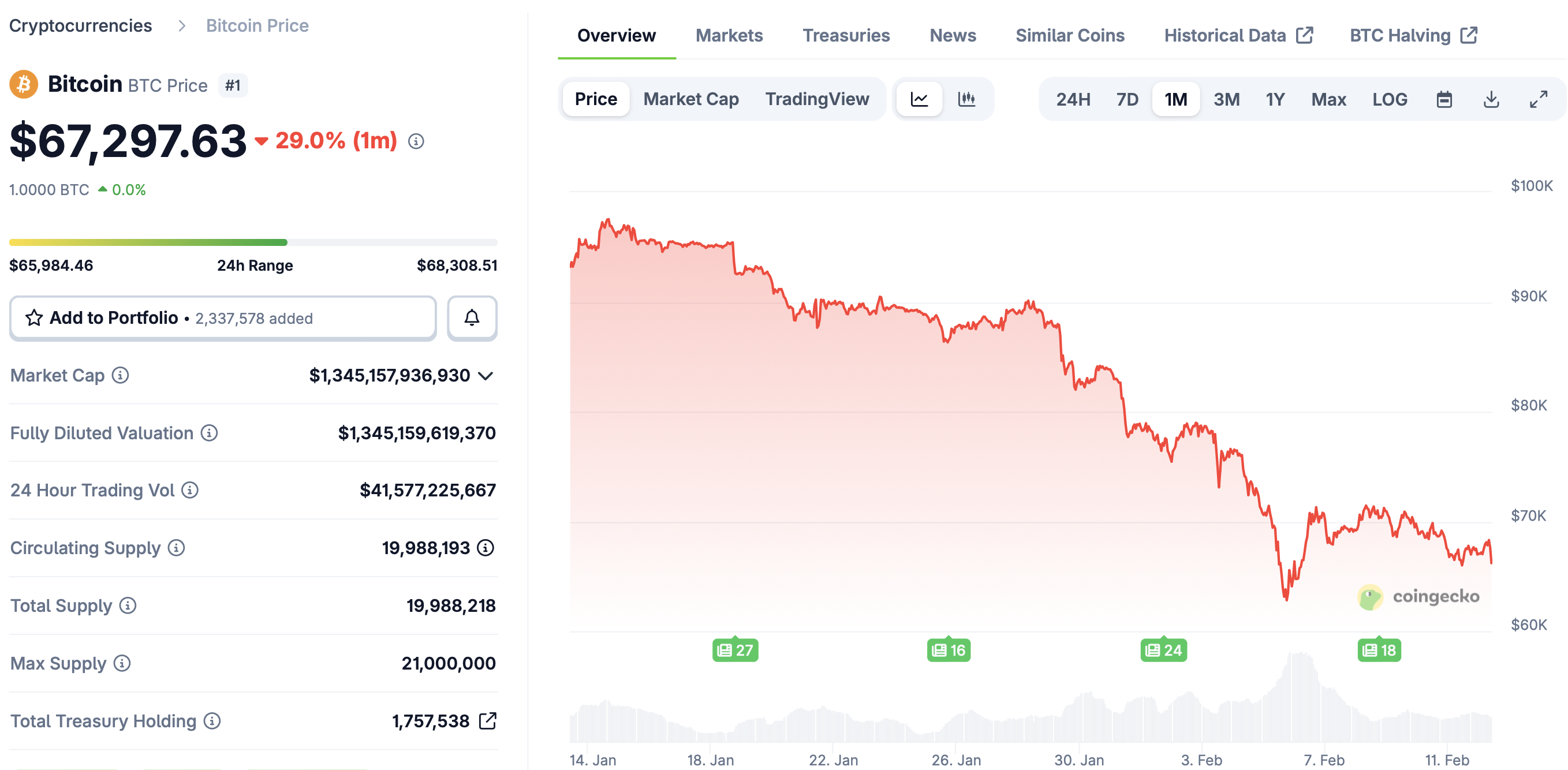 Ціна біткойна, Майнінг біткойна