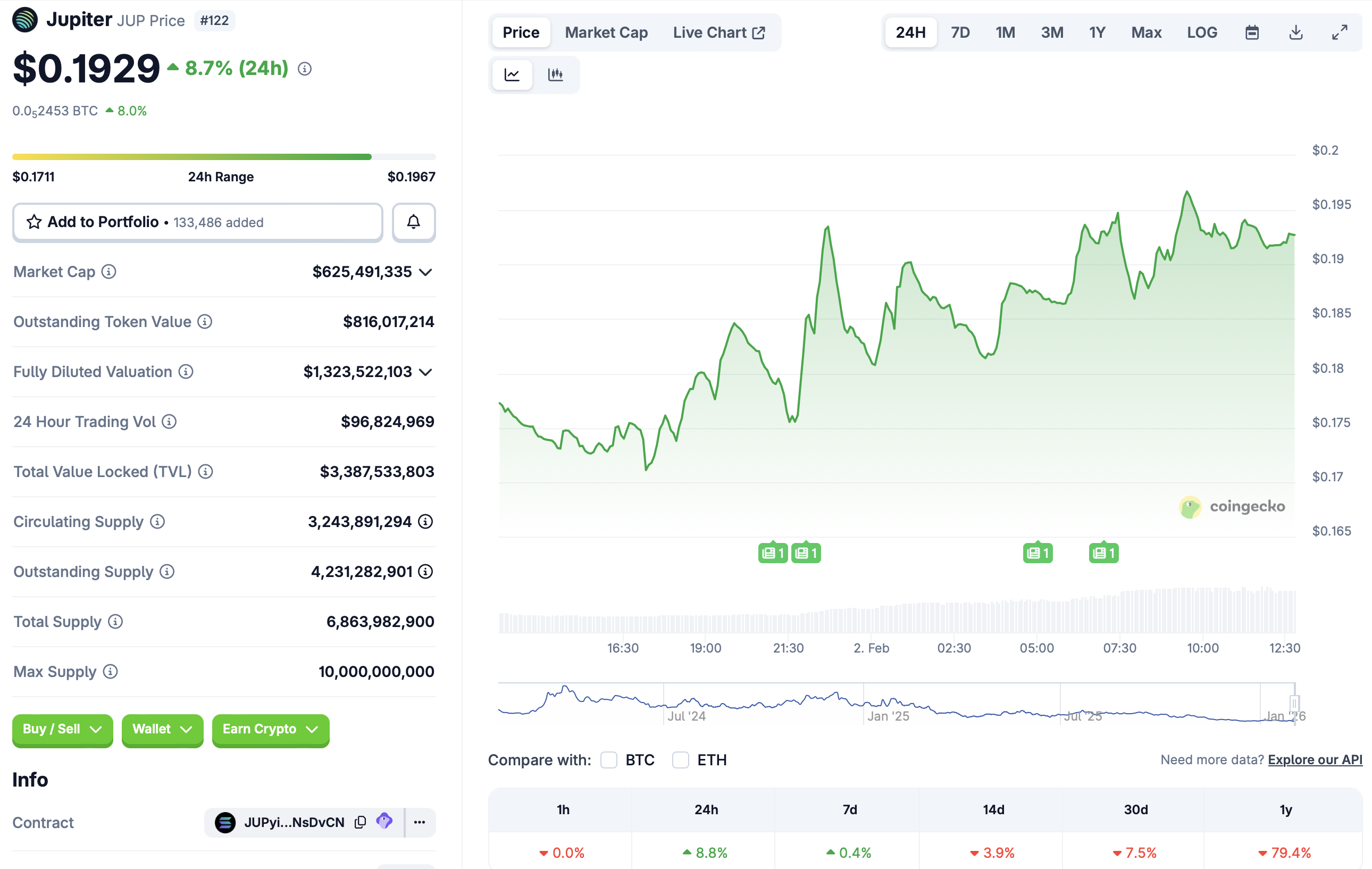 Децентрализация, Венчурный капитал, DeFi, Солана