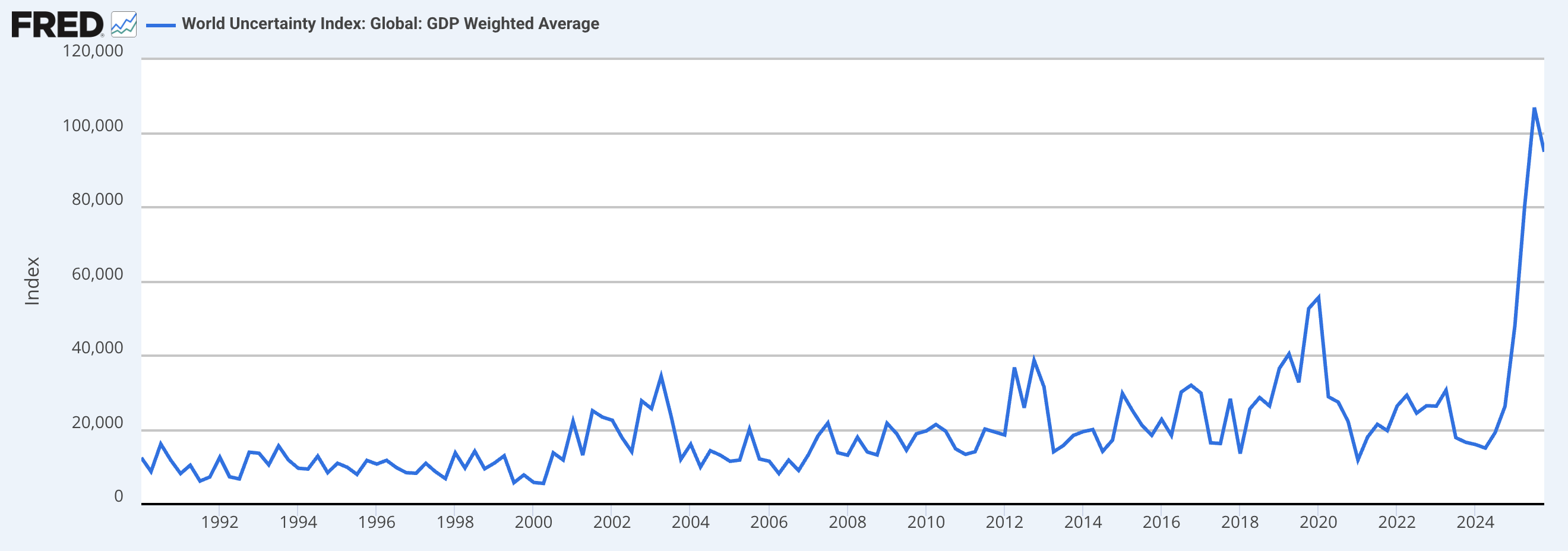 Правительство США, Соединенные Штаты, Облигации, RWA, Токенизация RWA