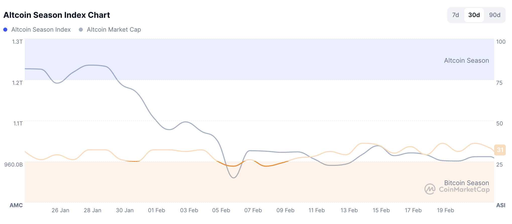 Криптовалюты, Робинхуд