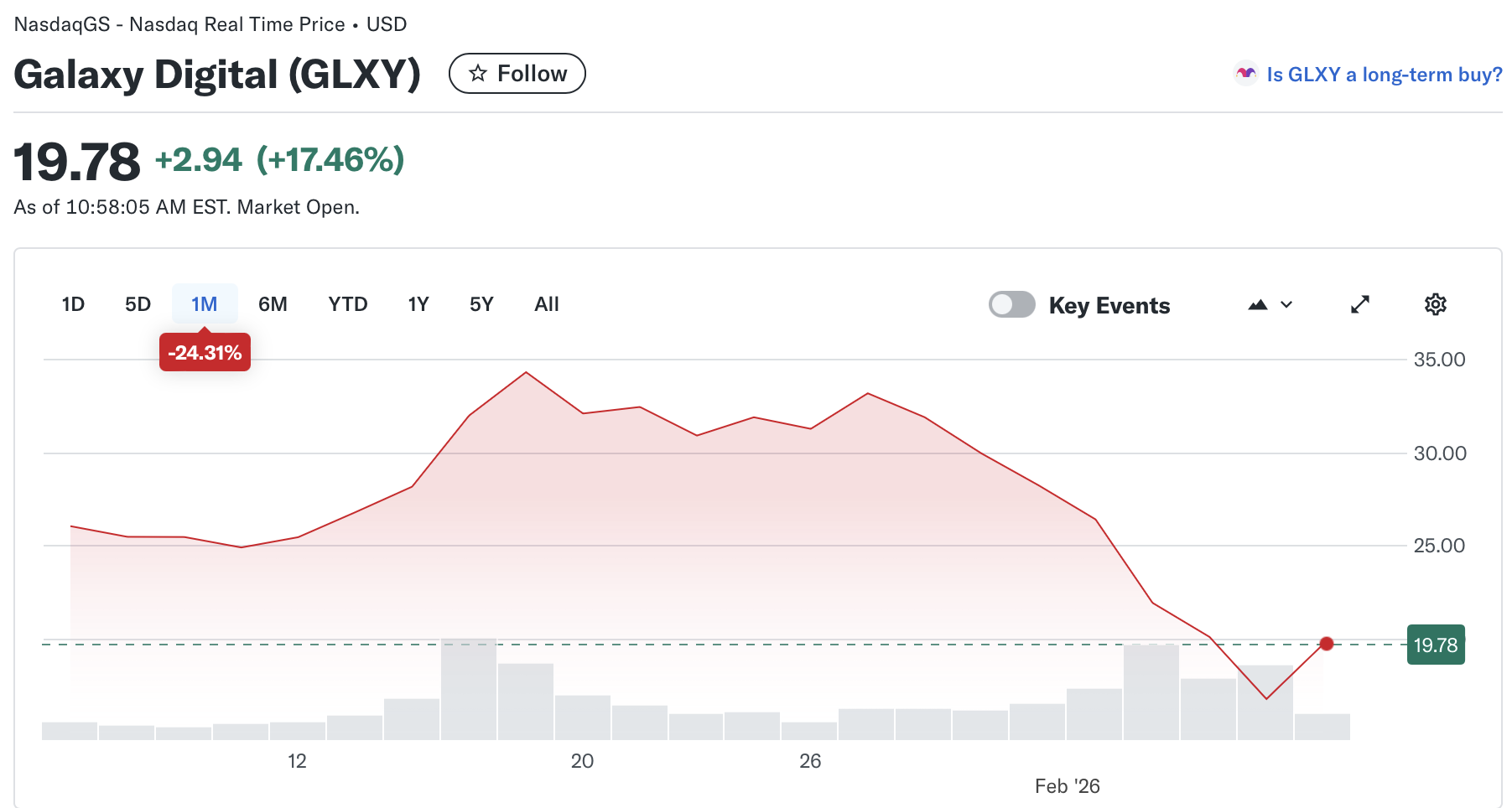 Coinbase, ціна біткойна, акції, мікростратегія