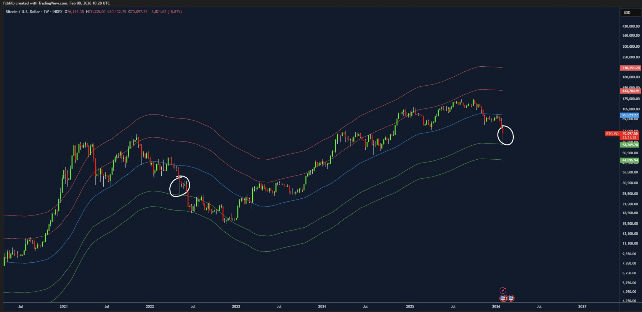 Исследования, цена Биткоин, прогнозы, торговля, институты