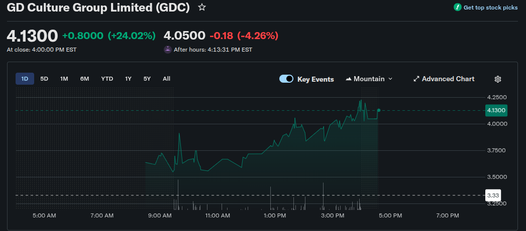 Акції, компанії