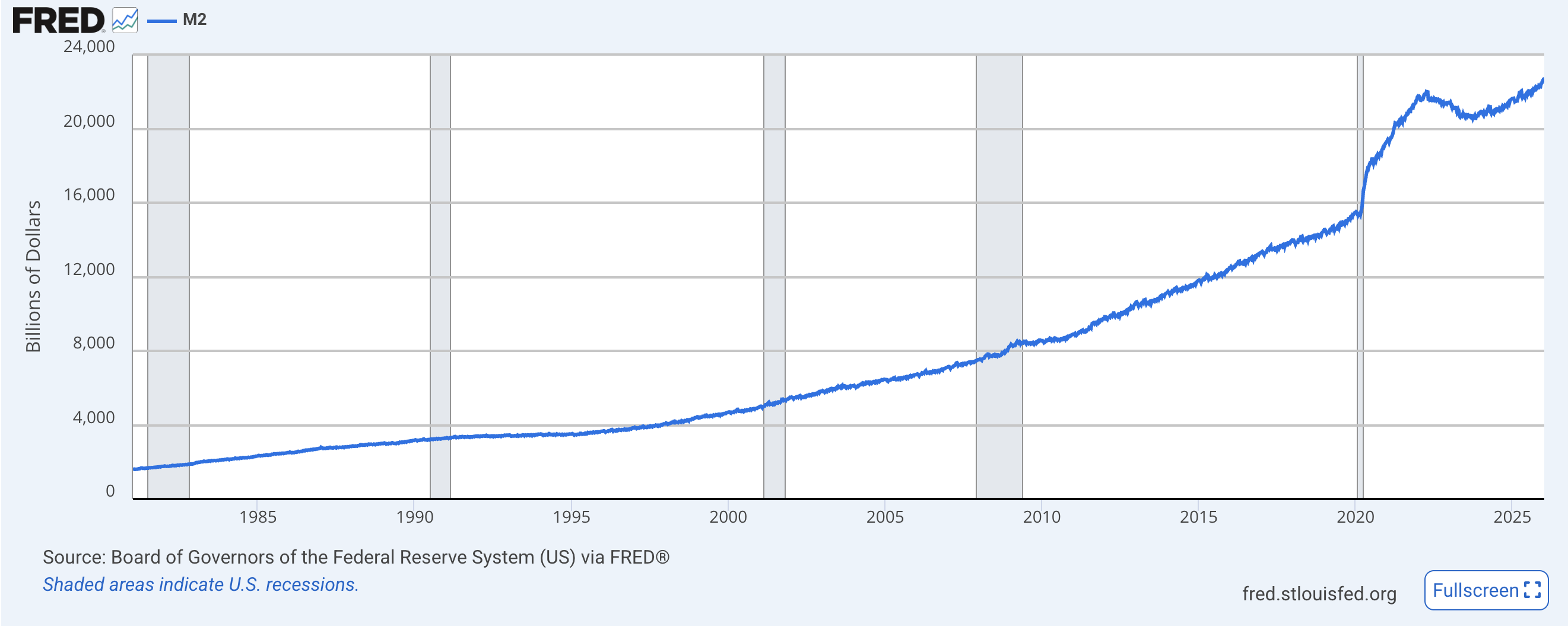 Федеральная резервная система, США, Инфляция, Процентная ставка