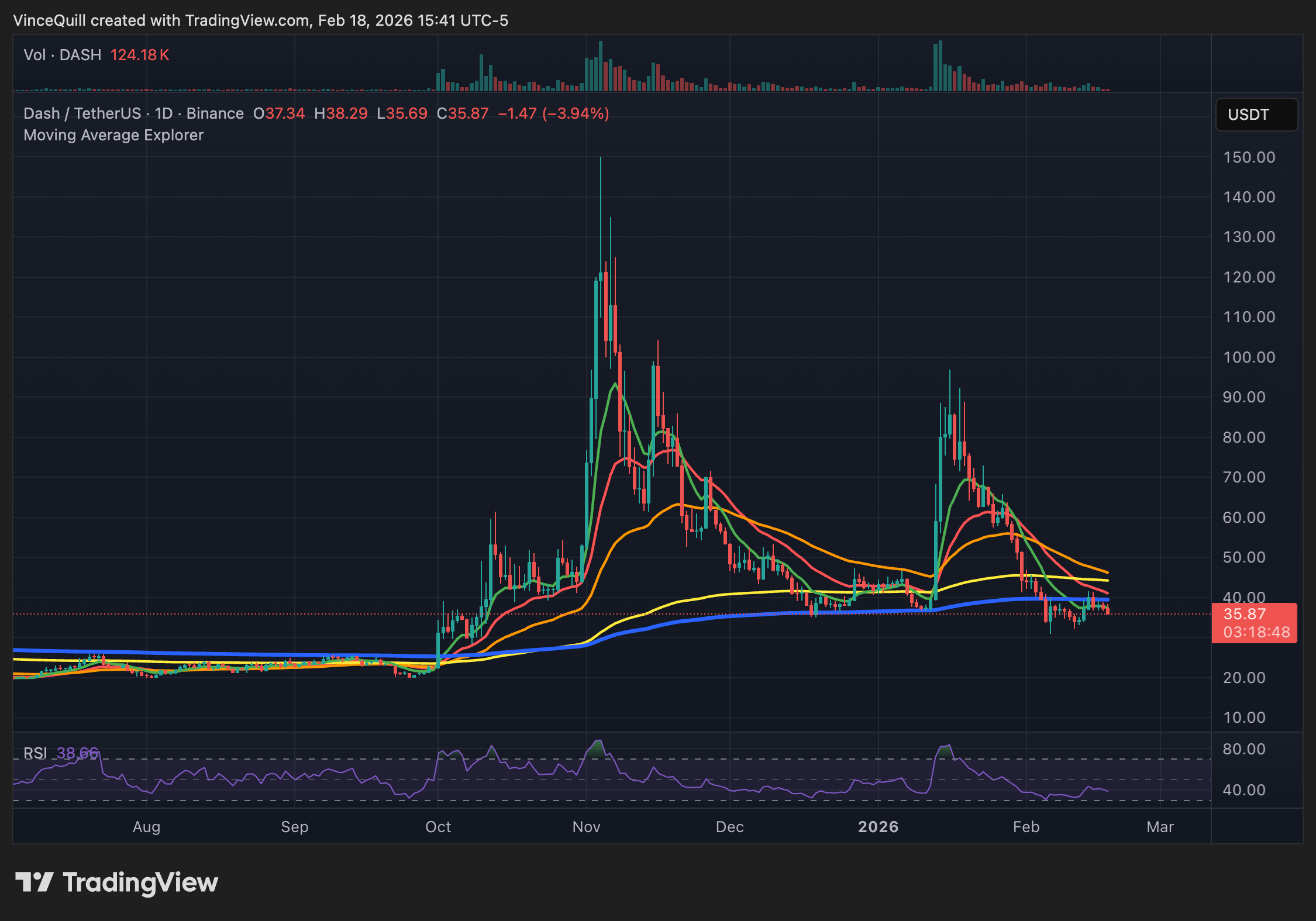 Криптовалюты, Конфиденциальность, Dash, Zcash