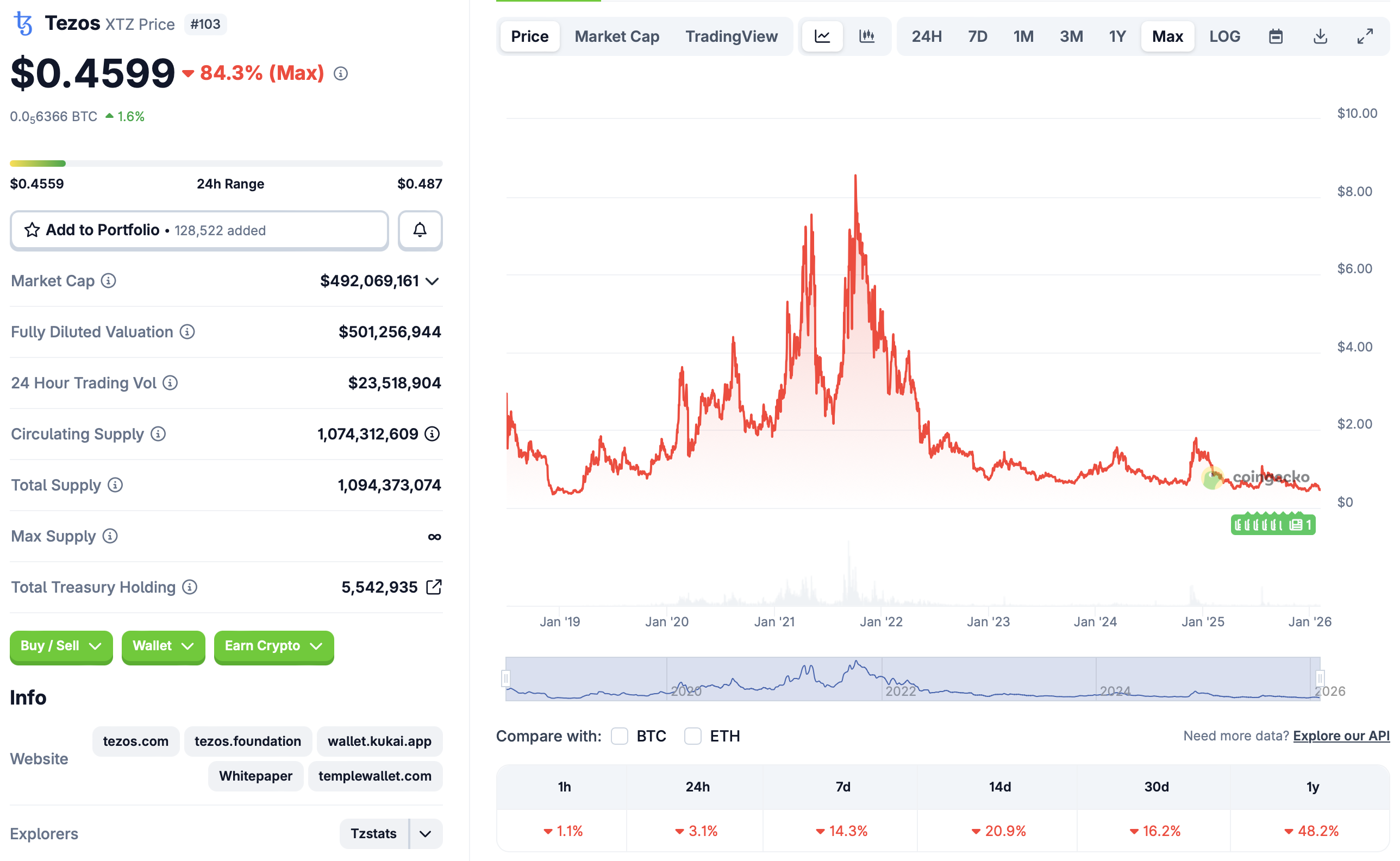XRP, деривативи, Tezos, ф’ючерси на біткойни, Cardano, ф’ючерси