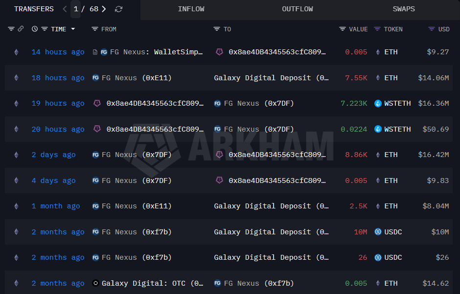 Криптовалюти, Ethereum, ціна біткойна, мікростратегія, установи