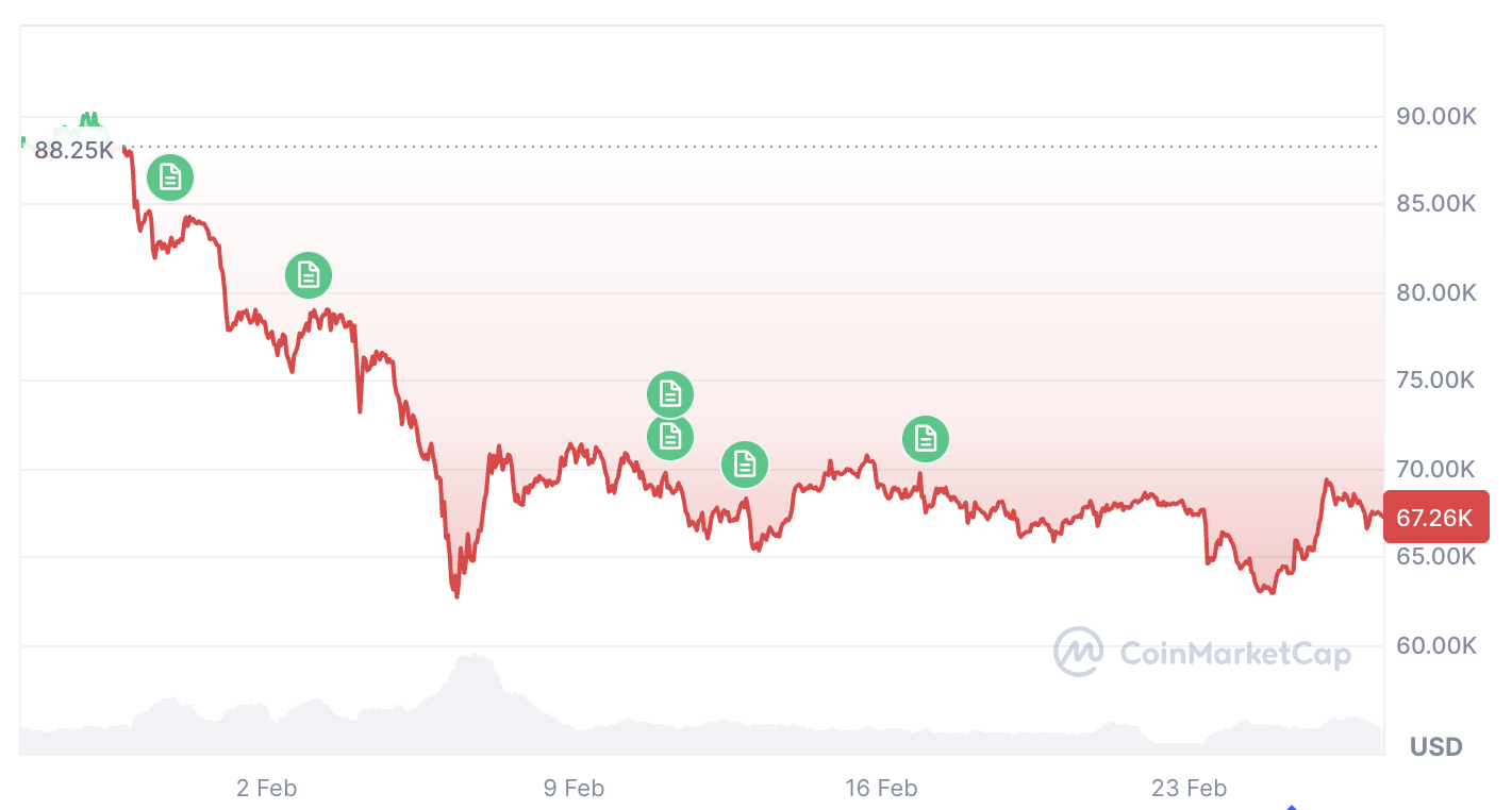 Криптовалюти, ціна біткойна, прийняття