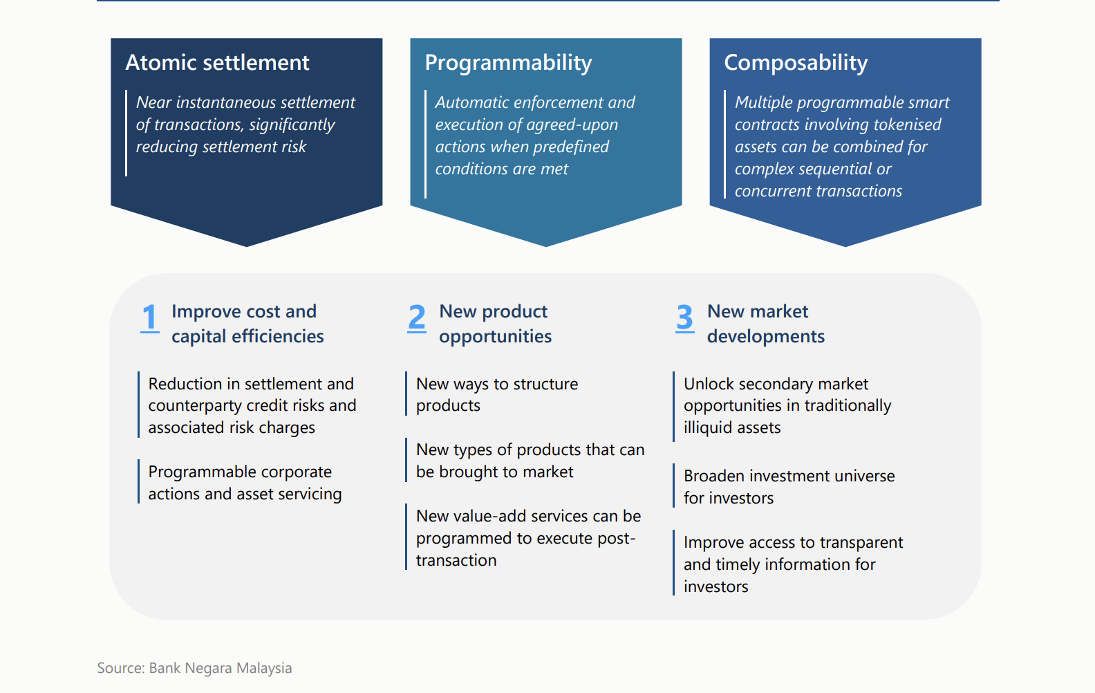 Малайзия, Стейблкоин, Токенизация, Токенизация RWA