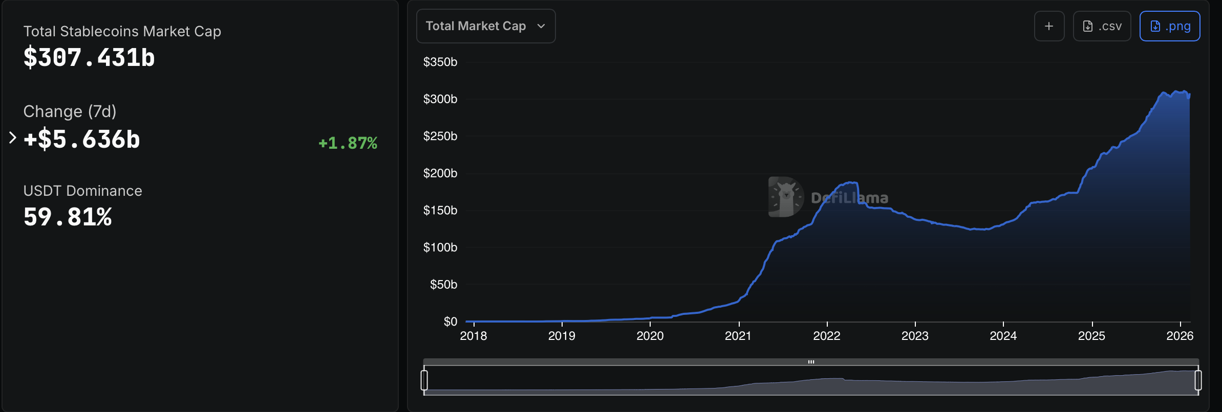 PayPal, Стейблкоин, JPMorgan Chase, DEX, PayPal USD