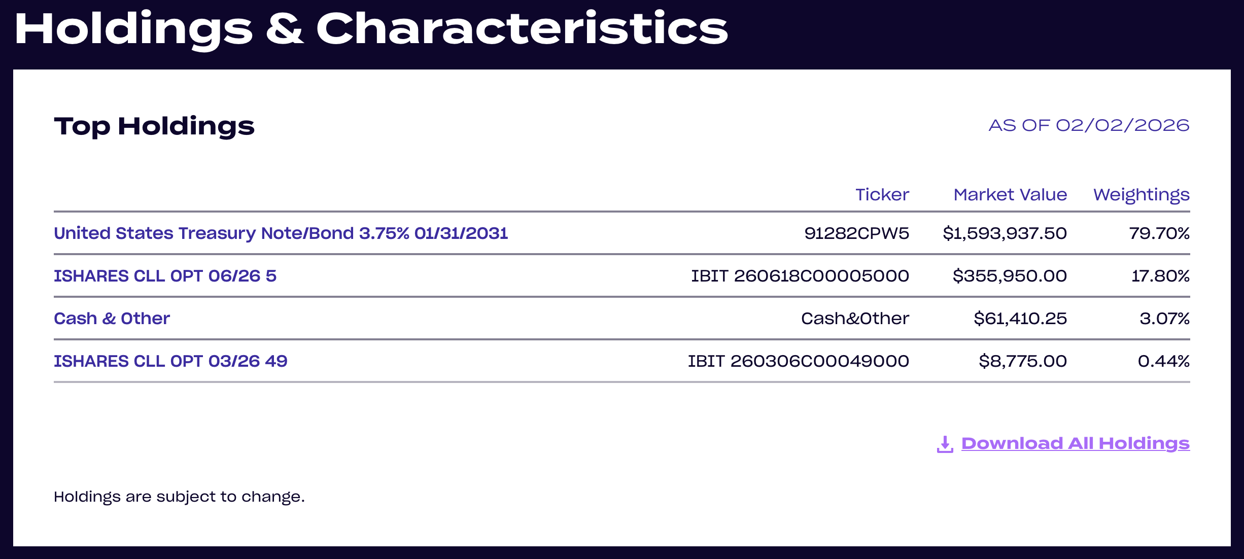 Прийняття, Ethereum ETF, Bitcoin ETF, ETF