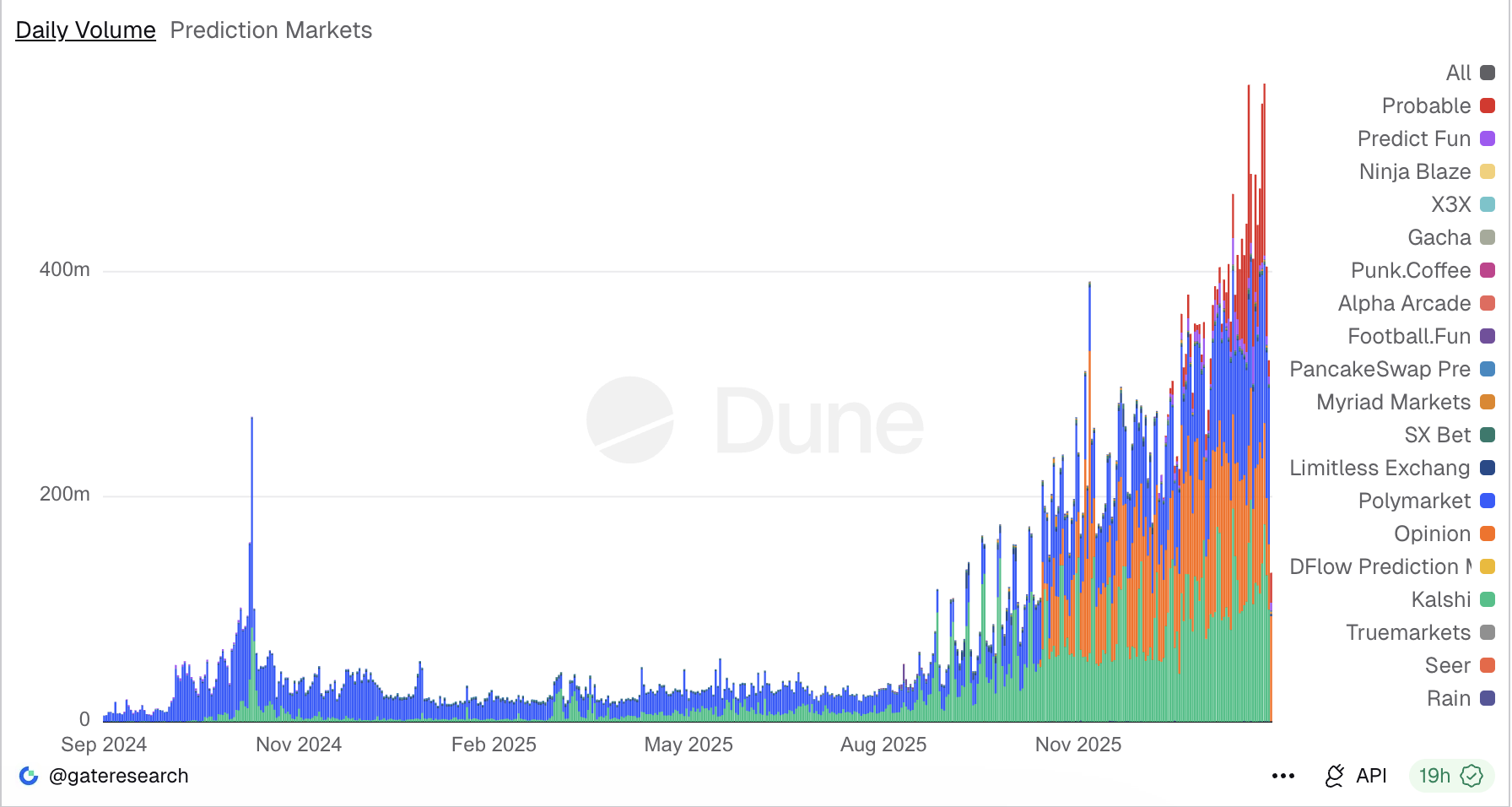 Австралия, Близнецы, США, Великобритания, Европейский Союз