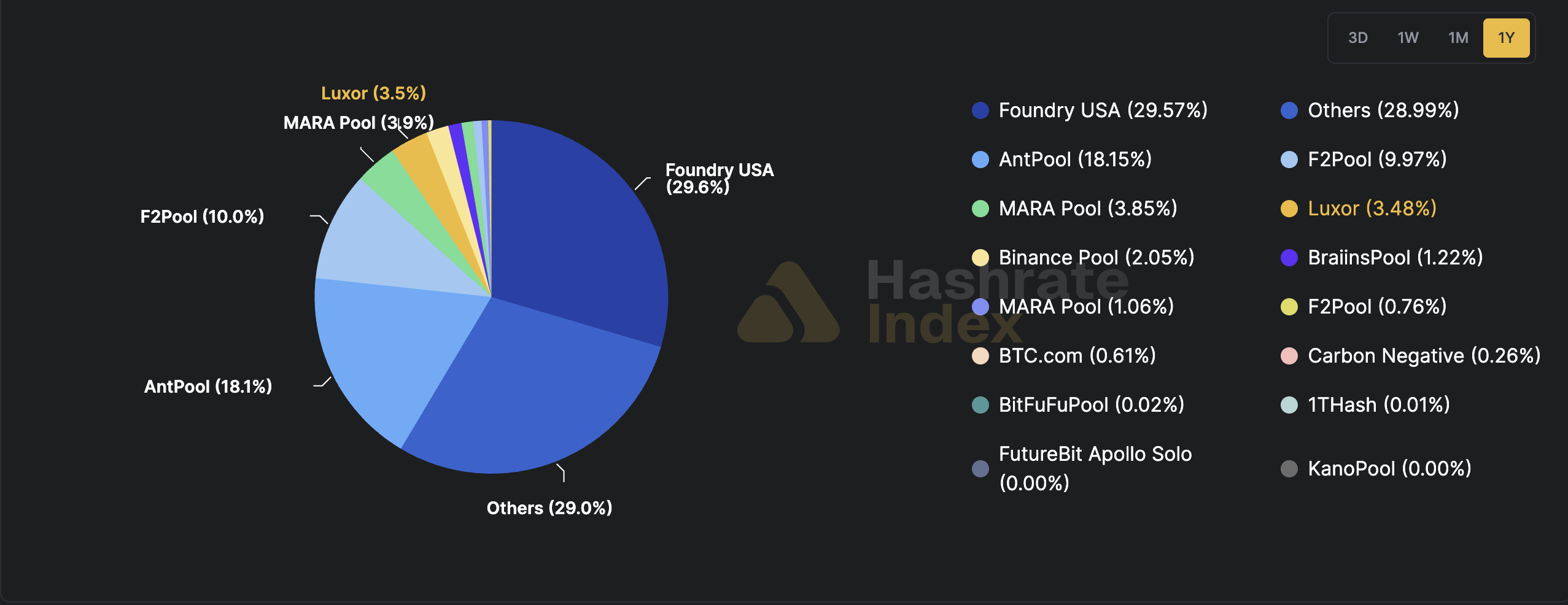 Майнінг, Китай, Майнінг біткойнів, США, Майнінг-пули