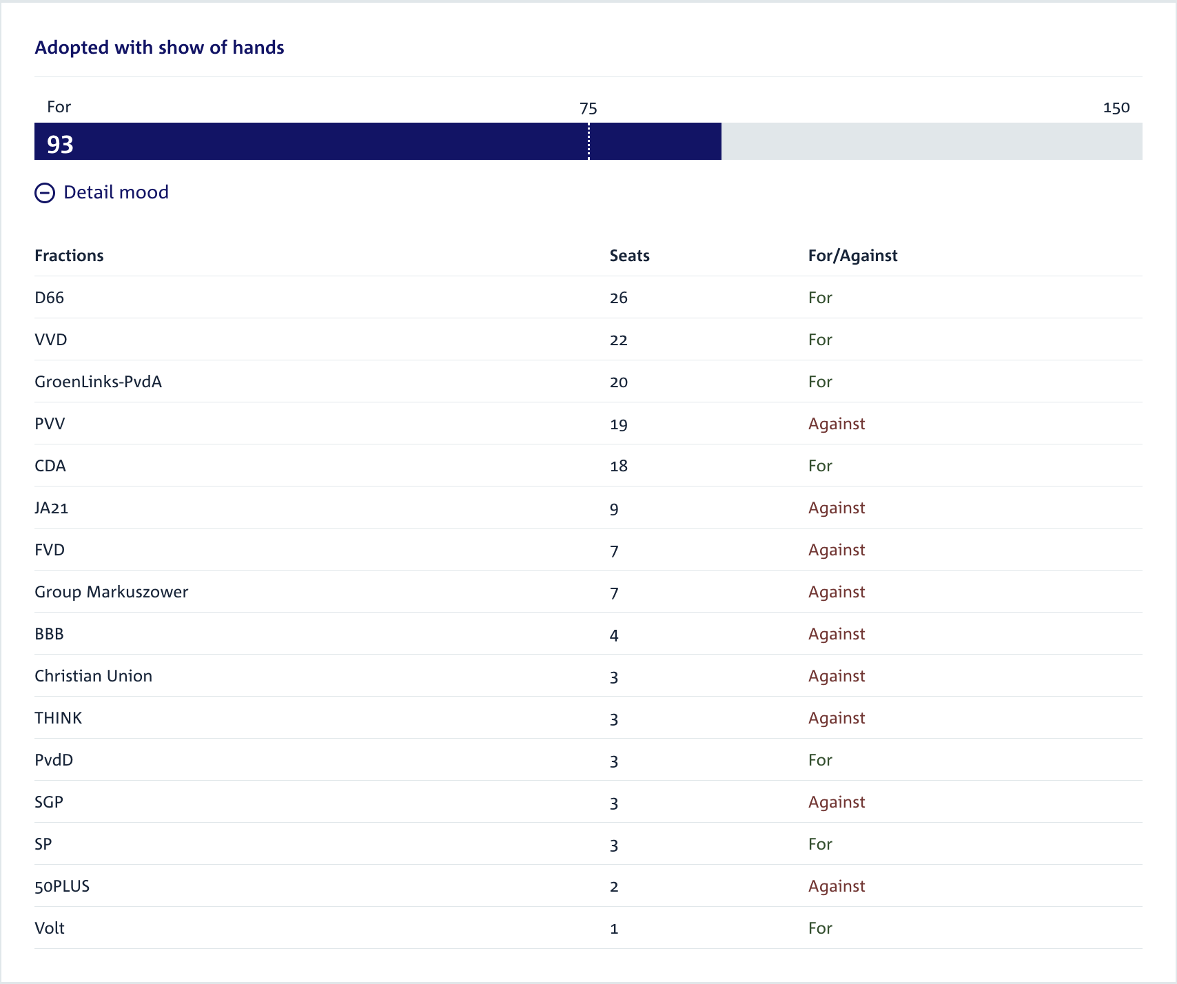 Податки, Нідерланди, регулювання біткойнів